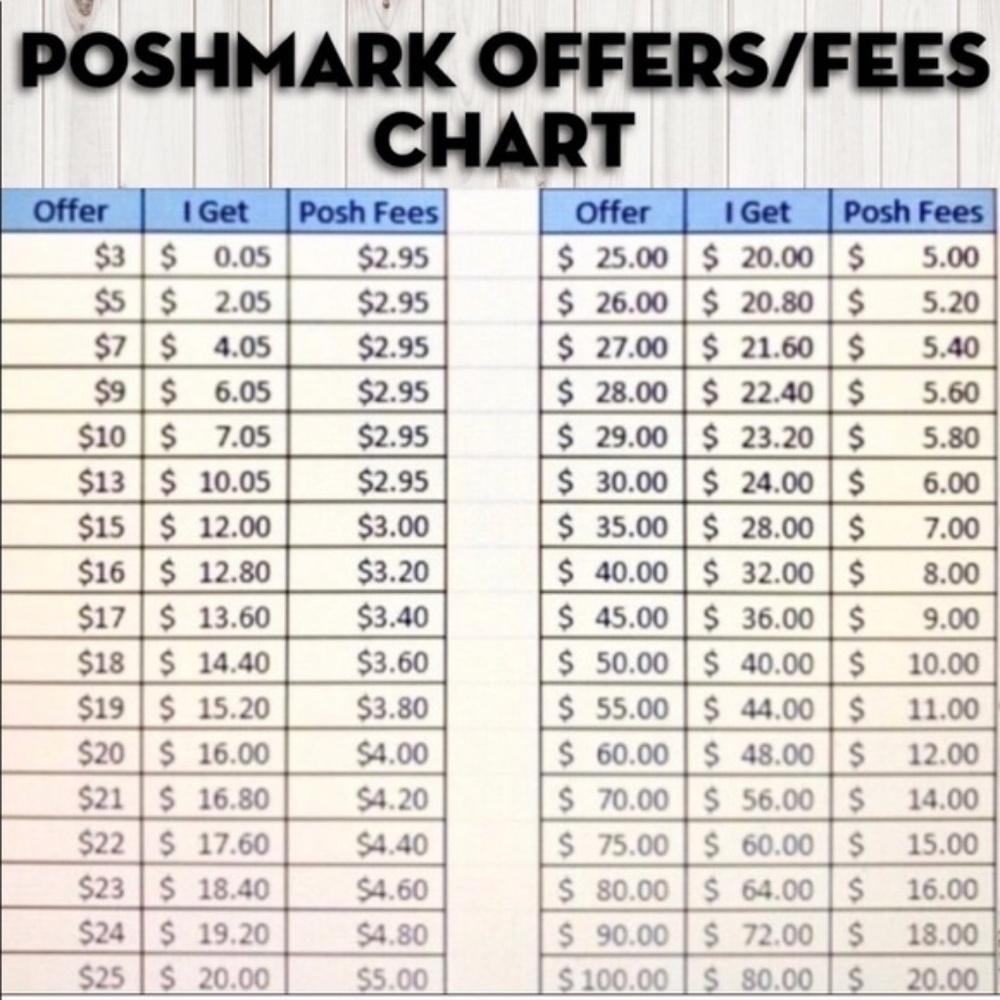 Offers to Fees Chart